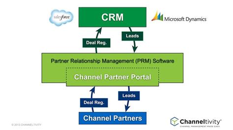 portal chanel|service channel portal.